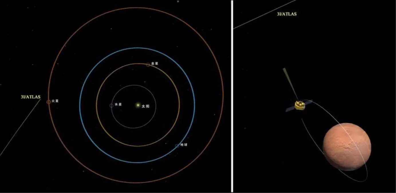 cinin mars misyonu 3iatlas uzerinde basarili gozlem gerceklestirdi 8zQ1pARz.jpg
